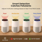 Air Purifier with 360° Air Intake Design,Triple Purification System Eliminates Pet Odors,Dander,Hair & Allergens, 5-Stage HEPA Filter, 365-Day Long-Lasting Filter, Auto Mode & Ultra-Quiet Sleep, 1500 Ft² Coverage