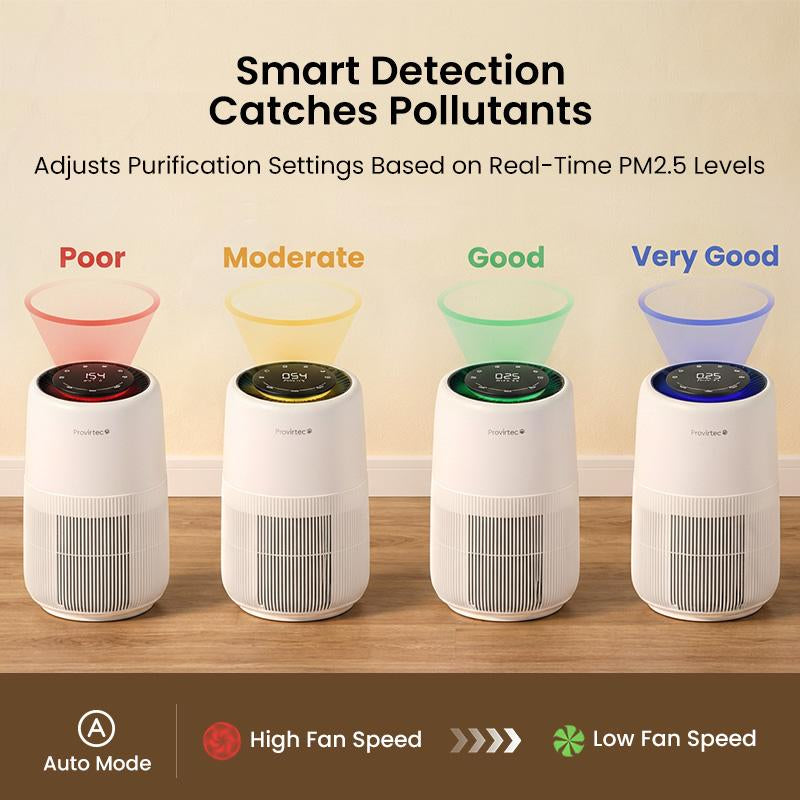 Air Purifier with 360° Air Intake Design,Triple Purification System Eliminates Pet Odors,Dander,Hair & Allergens, 5-Stage HEPA Filter, 365-Day Long-Lasting Filter, Auto Mode & Ultra-Quiet Sleep, 1500 Ft² Coverage