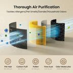 Air Purifier with 360° Air Intake Design,Triple Purification System Eliminates Pet Odors,Dander,Hair & Allergens, 5-Stage HEPA Filter, 365-Day Long-Lasting Filter, Auto Mode & Ultra-Quiet Sleep, 1500 Ft² Coverage