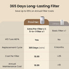 Air Purifier with 360° Air Intake Design,Triple Purification System Eliminates Pet Odors,Dander,Hair & Allergens, 5-Stage HEPA Filter, 365-Day Long-Lasting Filter, Auto Mode & Ultra-Quiet Sleep, 1500 Ft² Coverage