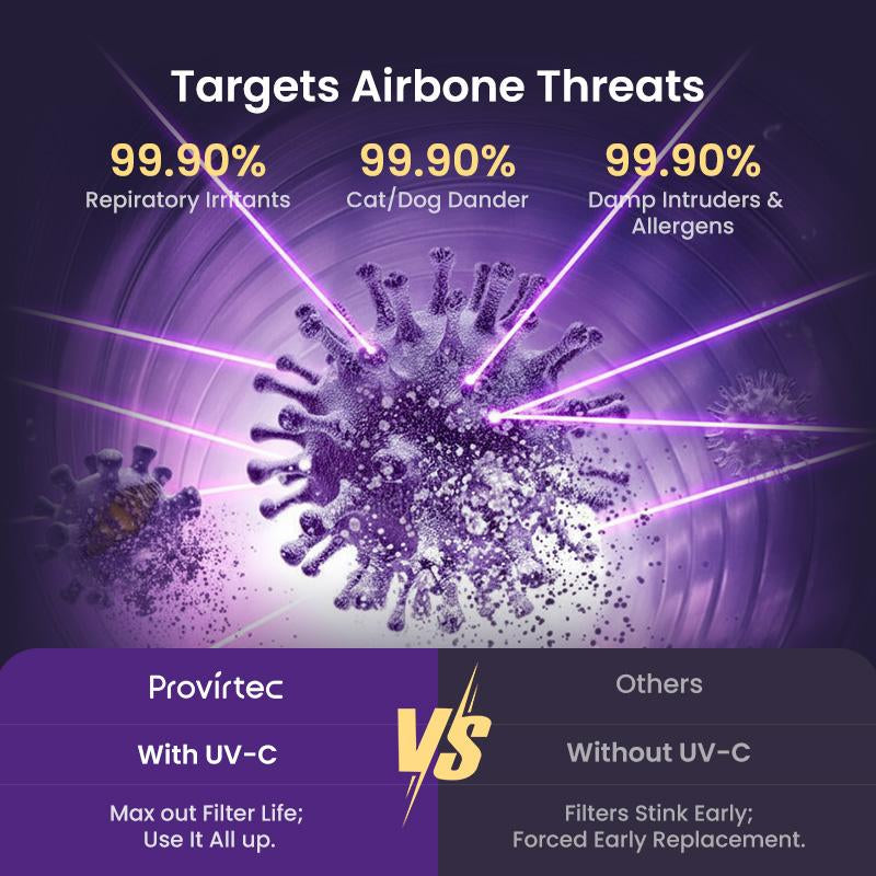 Air Purifier with 360° Air Intake Design,Triple Purification System Eliminates Pet Odors,Dander,Hair & Allergens, 5-Stage HEPA Filter, 365-Day Long-Lasting Filter, Auto Mode & Ultra-Quiet Sleep, 1500 Ft² Coverage