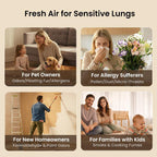 Air Purifier with 360° Air Intake Design,Triple Purification System Eliminates Pet Odors,Dander,Hair & Allergens, 5-Stage HEPA Filter, 365-Day Long-Lasting Filter, Auto Mode & Ultra-Quiet Sleep, 1500 Ft² Coverage